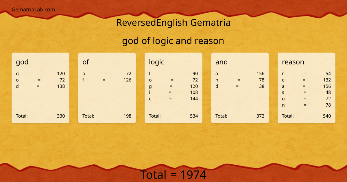 god of logic and reason in reversedEnglish Gematria